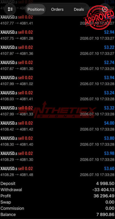 XAUUSD.s · sell sequence Profit 36,296.49