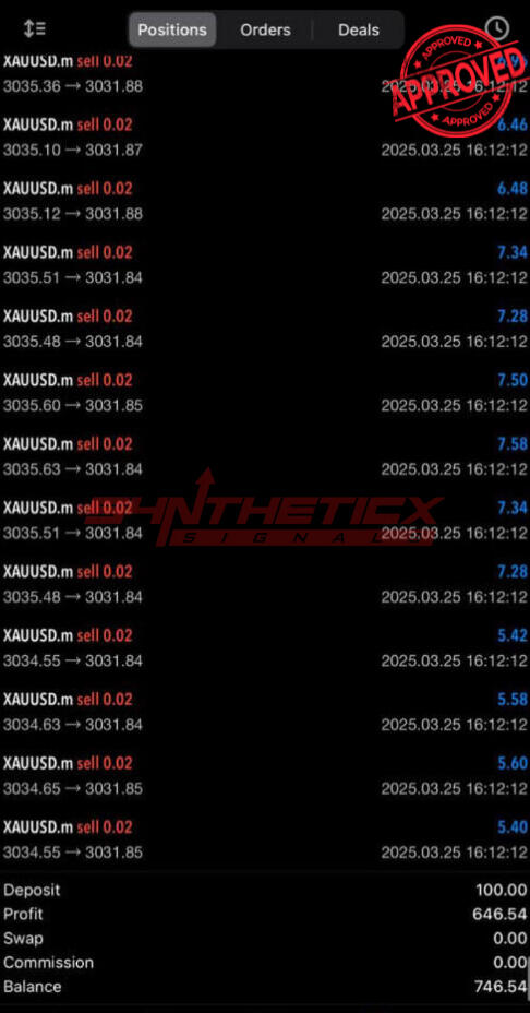 XAUUSD.m · sell sequence Profit 646.54